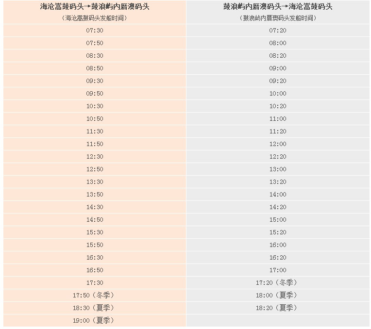 嵩鼓碼頭到三丘田碼頭時刻表