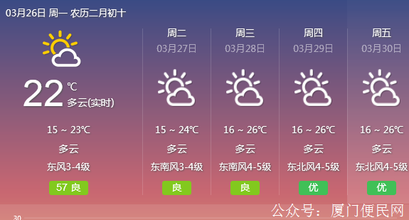 廈門天氣
