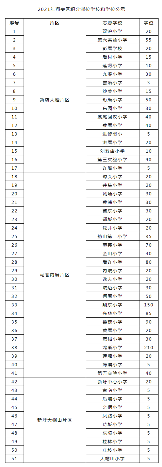 翔安區(qū)公布積分<a href=http://www.xielongmould.com/rxgl/ target=_blank class=infotextkey>入學(xué)</a>學(xué)位！志愿填報(bào)操作指南來(lái)了_ _廈門(mén)房地產(chǎn)聯(lián)合網(wǎng)(xmhouse.com)_副本.png