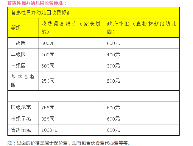 廈門各區(qū)幼兒園收費標準匯總(公辦園+民辦園)