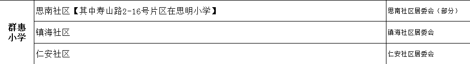 廈門群惠小學初中劃分