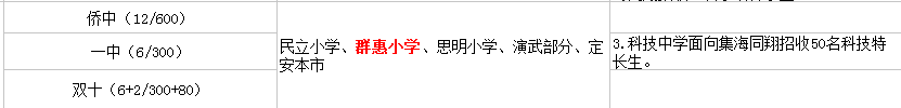 廈門群惠小學