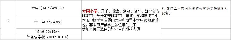 廈門大同小學(xué)讀那個初中？