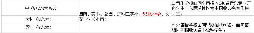 廈門思北小學初中讀那個？
