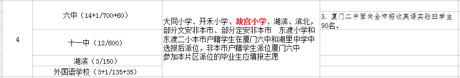 廈門故宮小學(xué)讀那個(gè)初中？