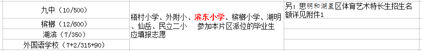 廈門(mén)濱東小學(xué)初中讀那個(gè)?