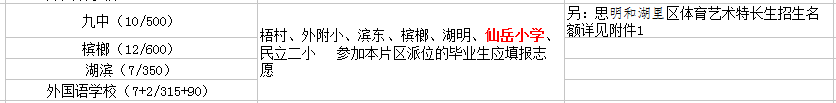 廈門(mén)仙岳小學(xué)