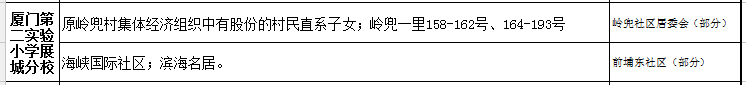 廈門第二實驗小學(xué)展城分校