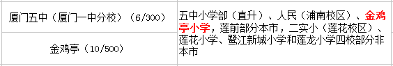 金雞亭小學(xué)讀那個(gè)初中？