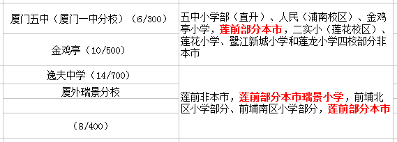 蓮前小學(xué)讀那個(gè)初中？