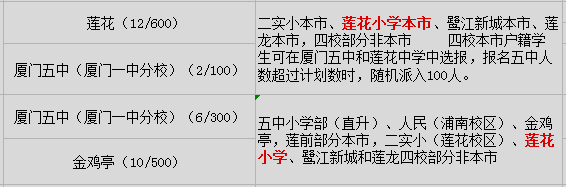 廈門(mén)蓮花小學(xué)初中劃分
